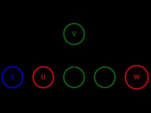Tree A(X Y Z)