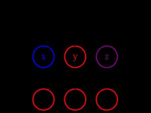 Tree A(X Y Z)