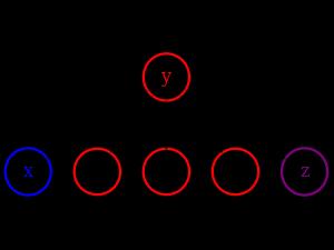 Tree Y(X Z)