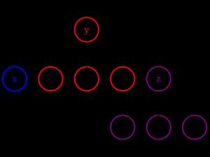 Tree A(X Y Z)